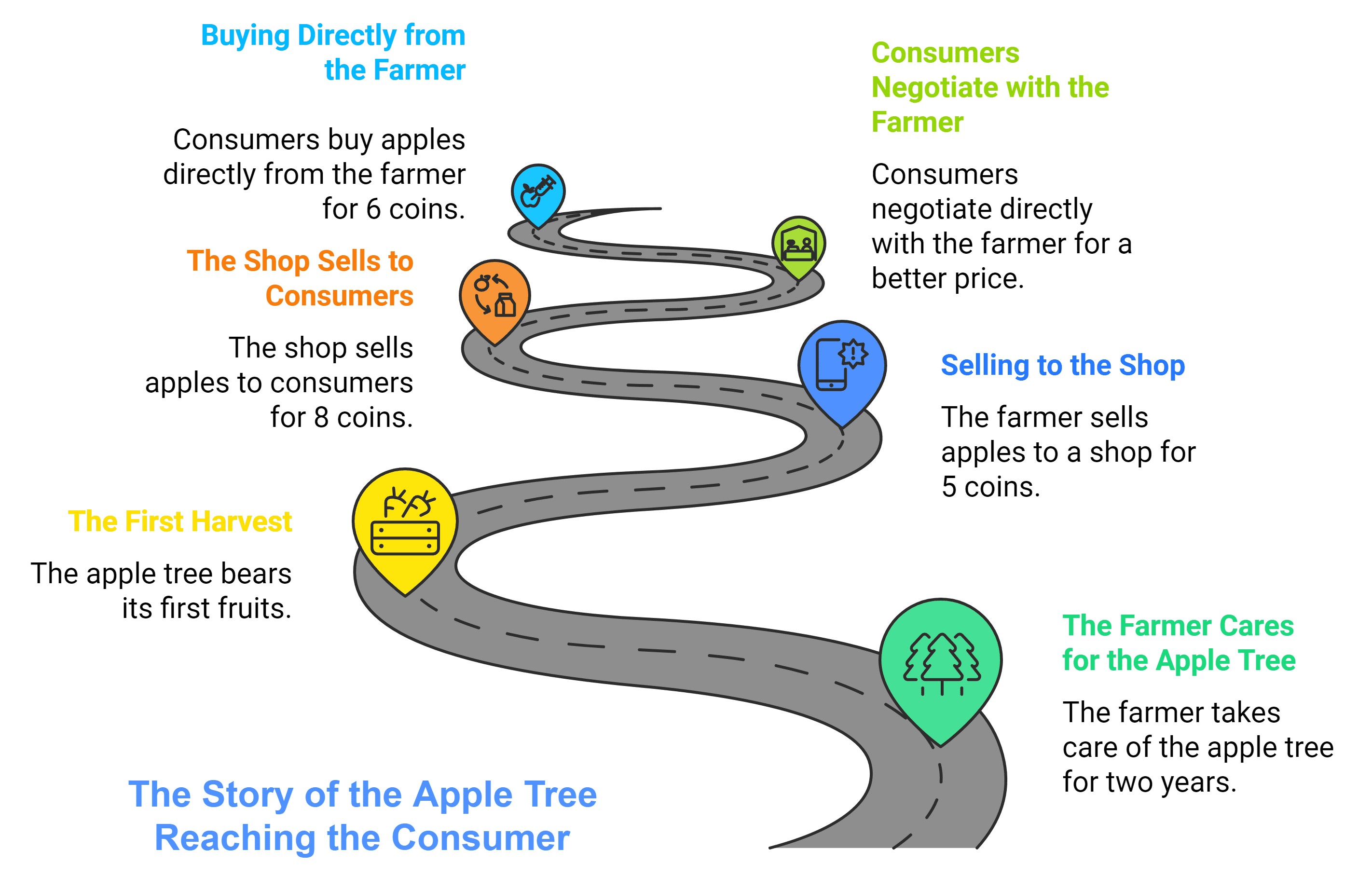 Apple tree 8.png